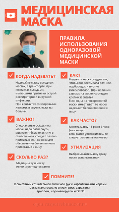 Защита от гриппа и коронавирусной инфекции